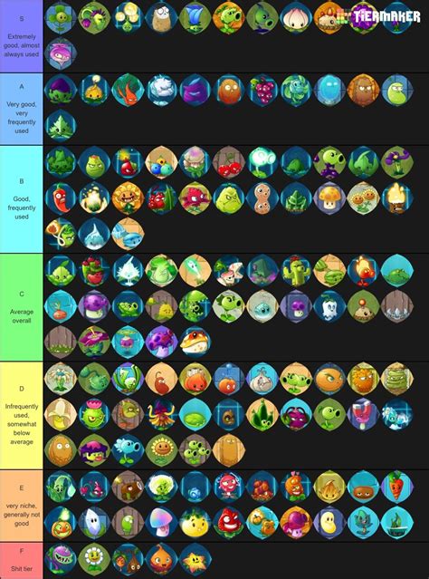 Zombies Online, see <strong>Costumes</strong> (PvZO). . Pvz2 plant tier list